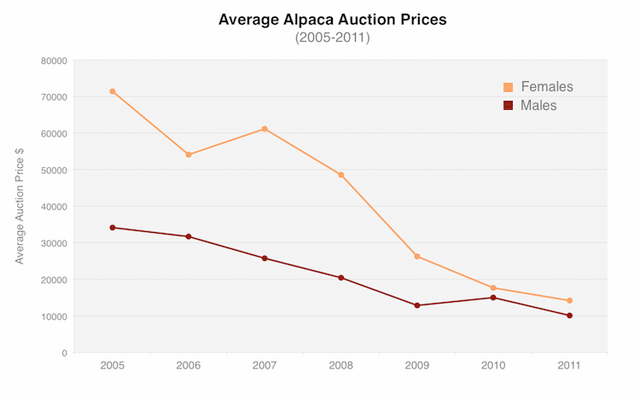 chart, line chart