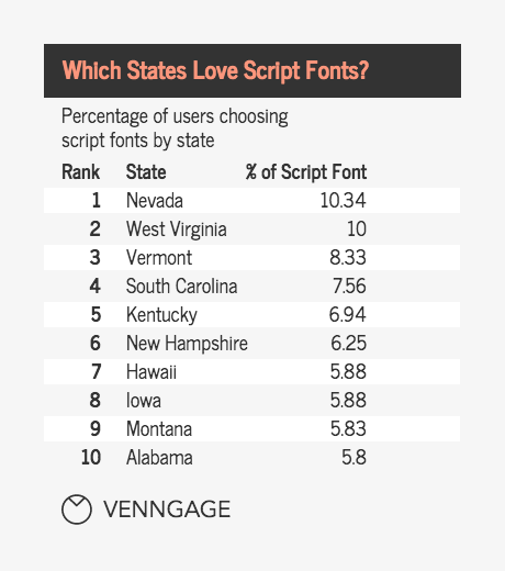 a chart with numbers and letters