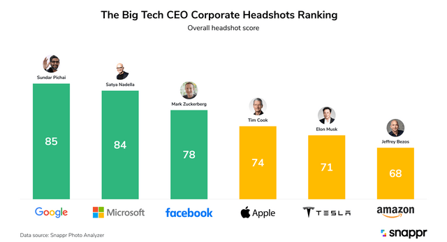 chart, bar chart