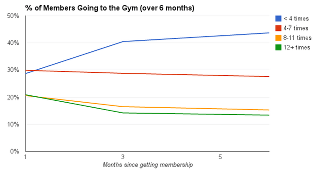 chart, line chart