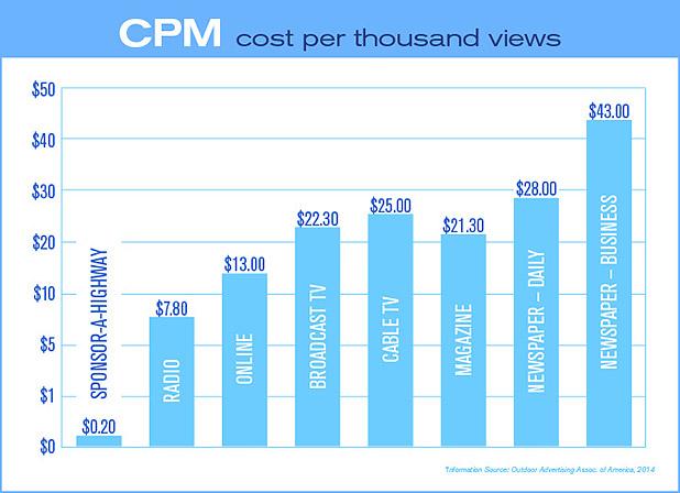 chart, bar chart