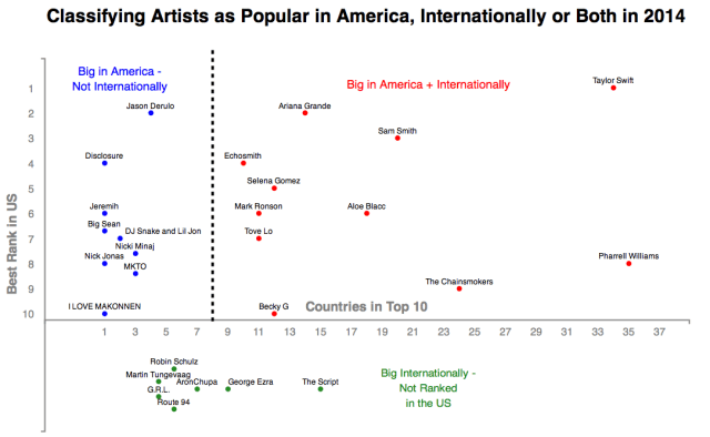 chart, scatter chart