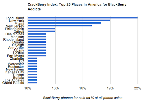 chart, bar chart