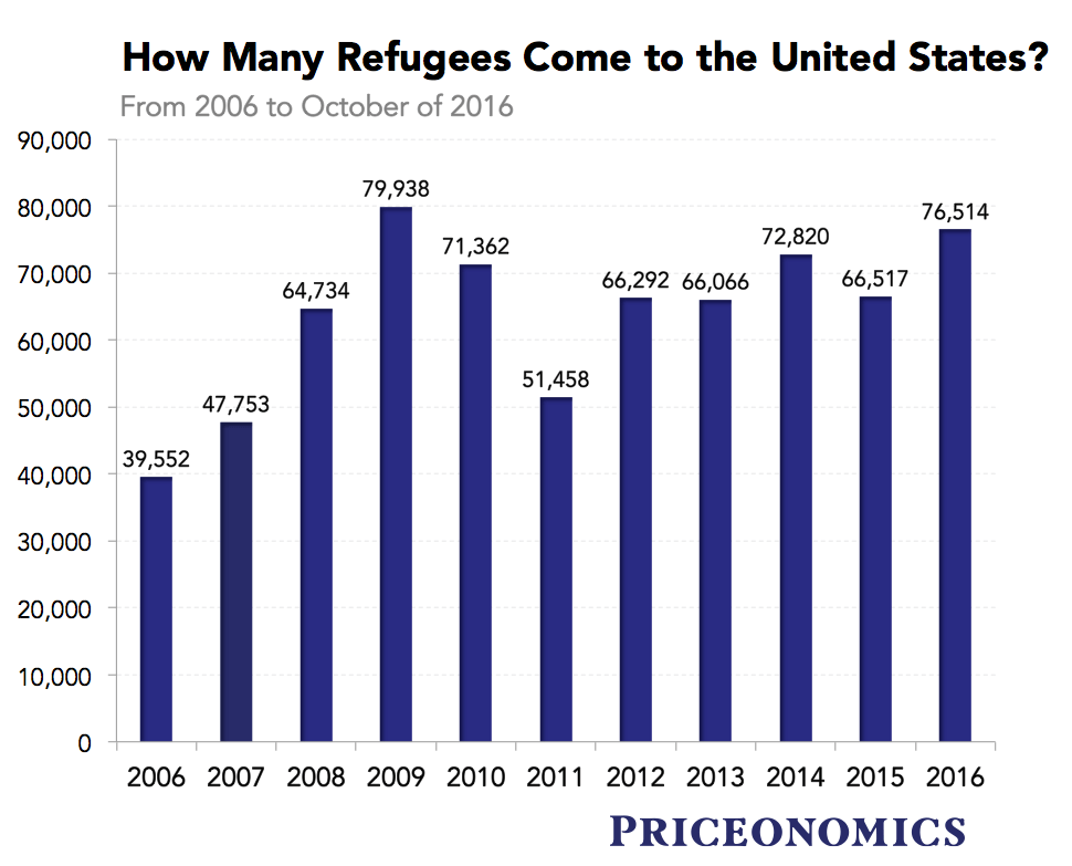 chart, bar chart