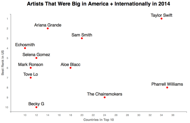 chart, scatter chart