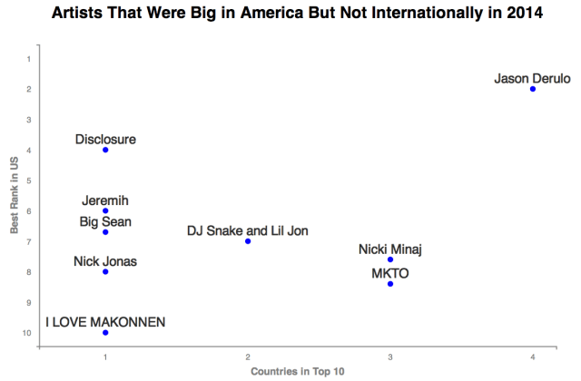 chart, scatter chart