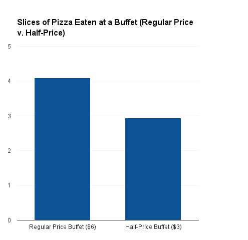 chart, bar chart