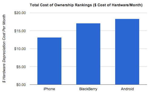 chart, bar chart