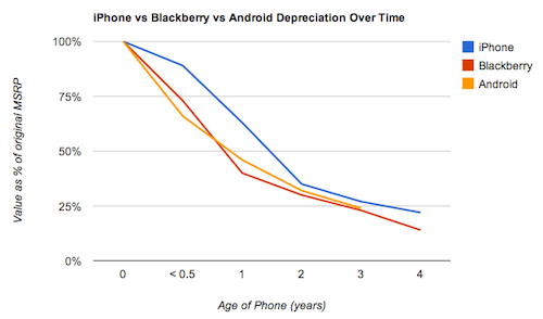 chart, line chart