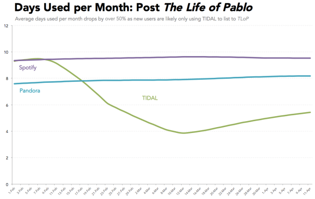 chart, line chart