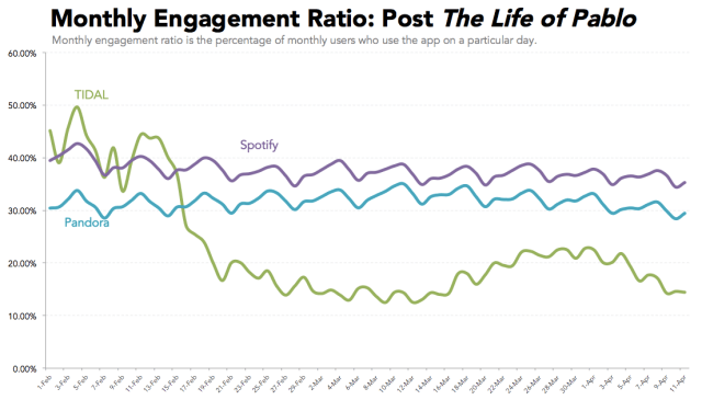 chart, line chart