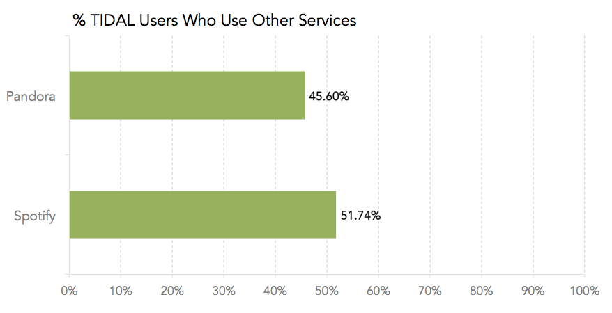 chart, box and whisker chart