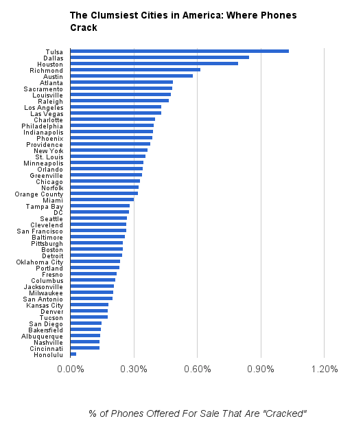 chart, bar chart