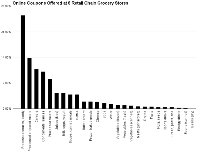 chart, histogram