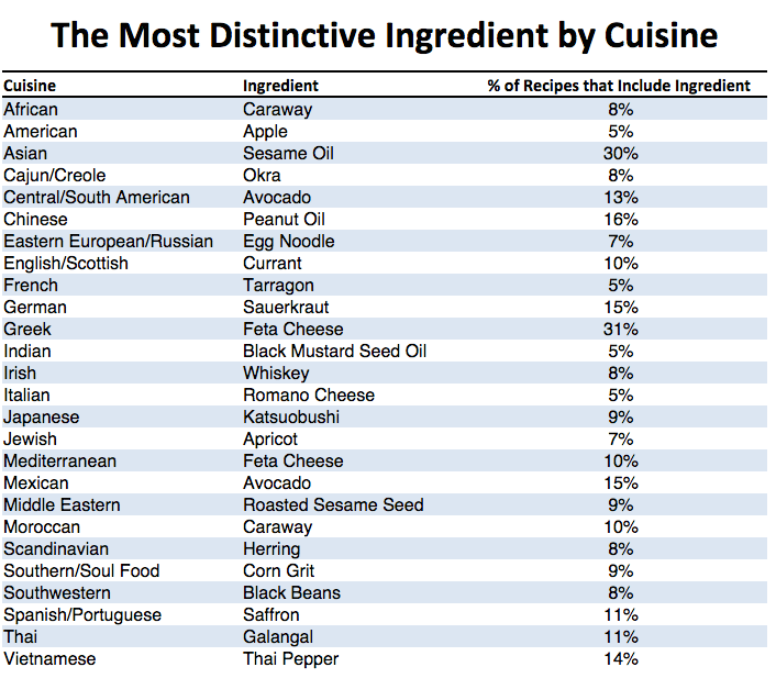 Where world class ingredients meet culture. - Where Ingredients