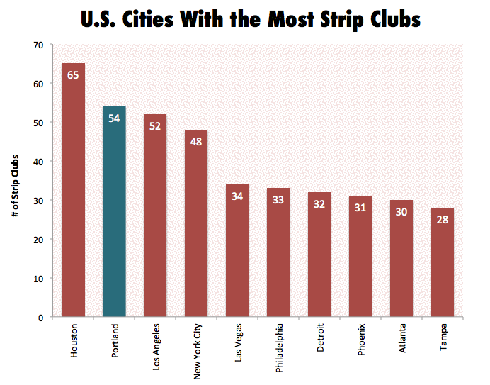 chart, bar chart