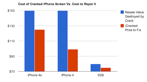 chart, bar chart