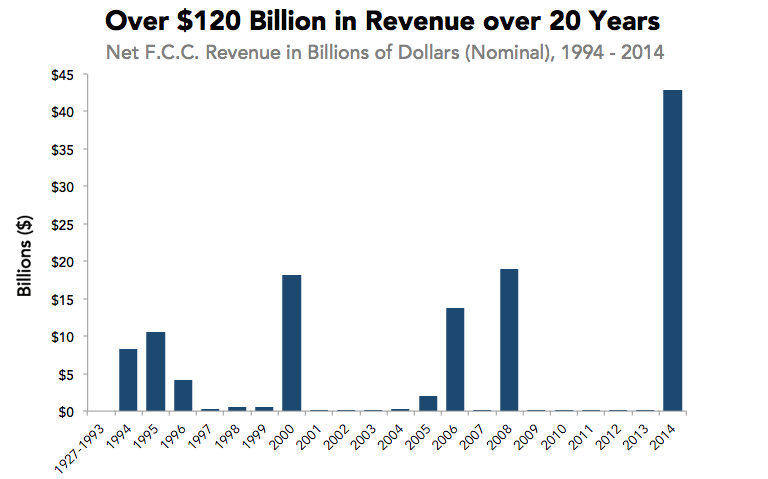 chart, bar chart