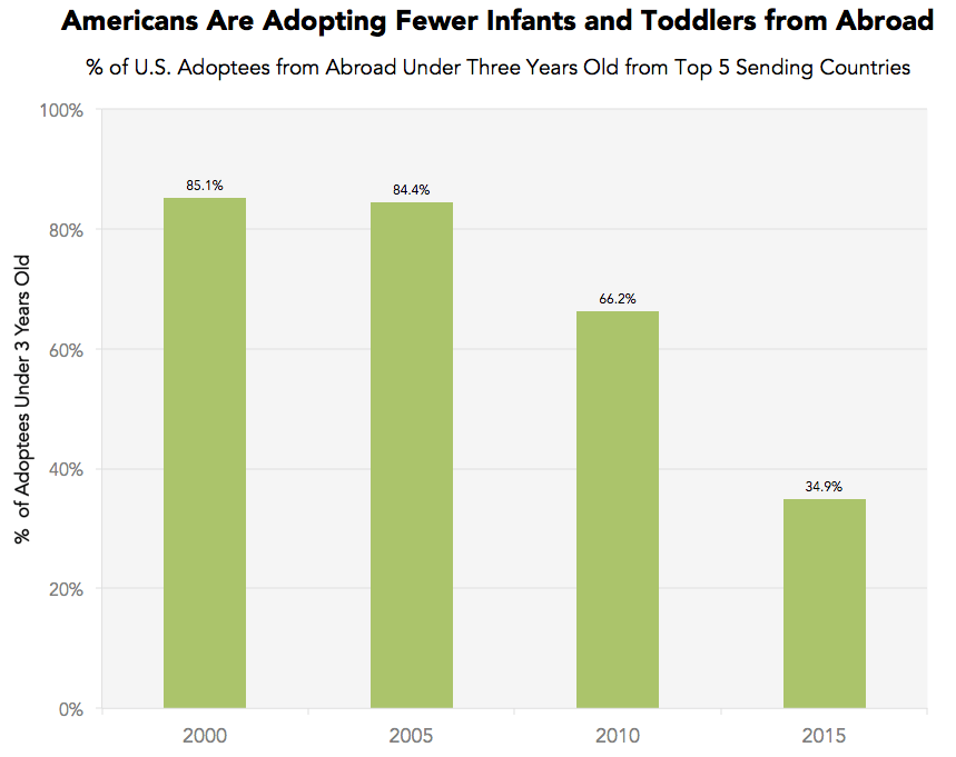 chart, bar chart