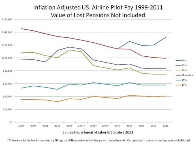 chart, line chart