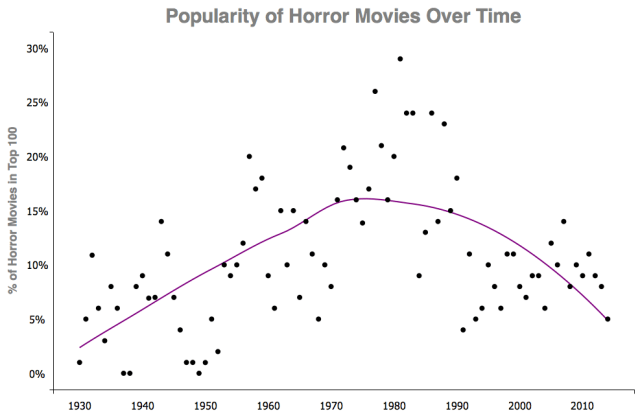 chart, scatter chart