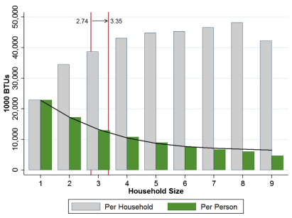 chart, bar chart, histogram