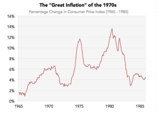 chart, line chart