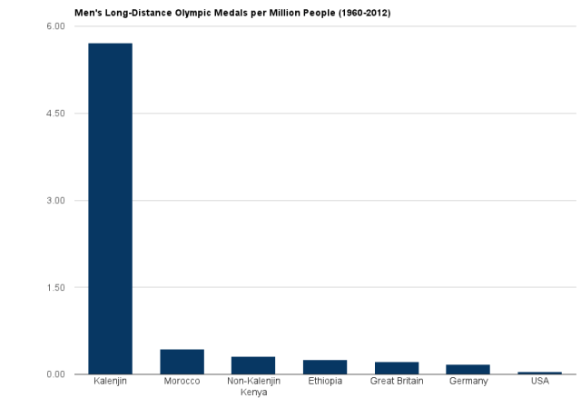 chart, bar chart