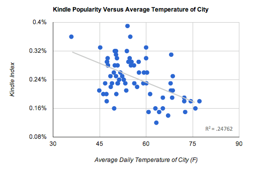 chart, scatter chart