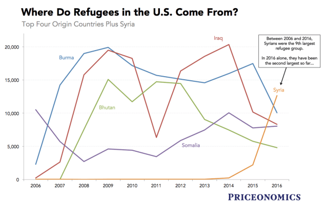 chart, line chart