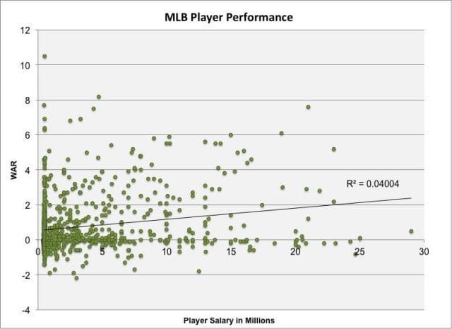 chart, scatter chart