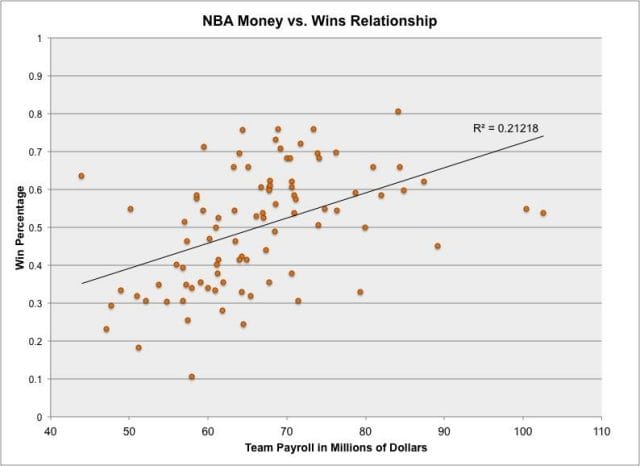 chart, scatter chart