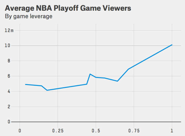 chart, line chart