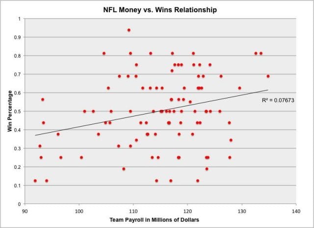 chart, scatter chart