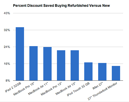 chart, bar chart