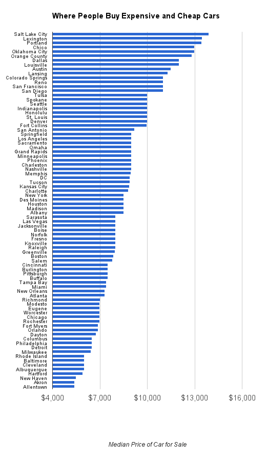 chart, bar chart