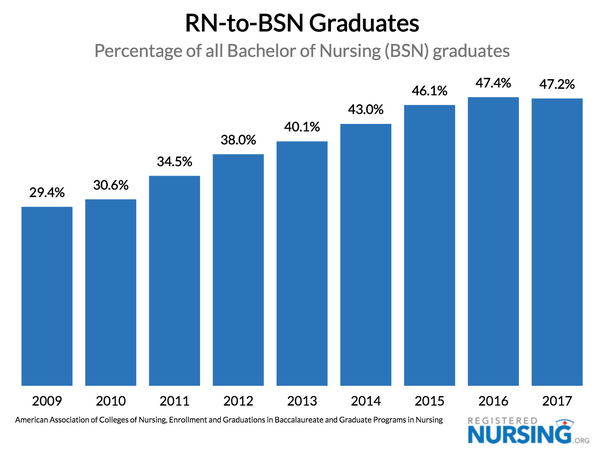 RN to BSN Graduates thru 2017