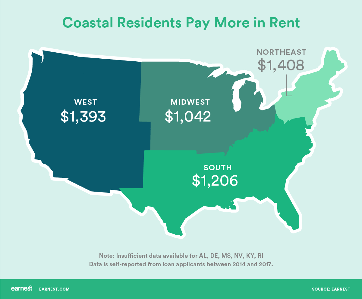How Much Does It Cost to Rent by region