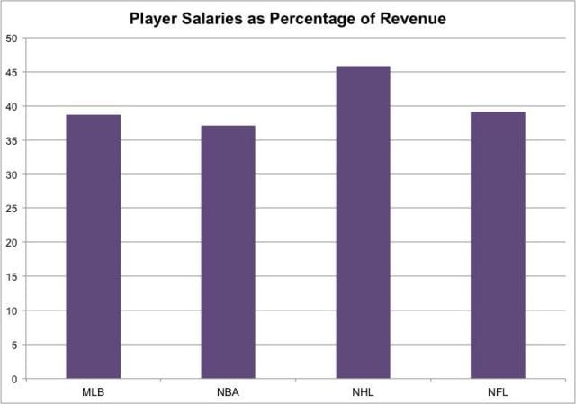 chart, bar chart