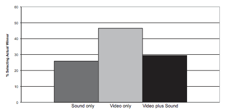 chart, histogram