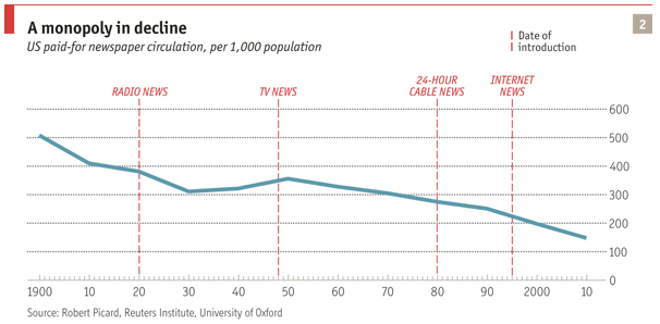 chart, line chart