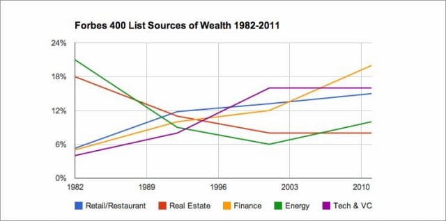 chart, line chart