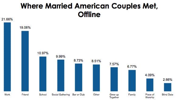 chart, bar chart