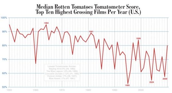 chart, line chart