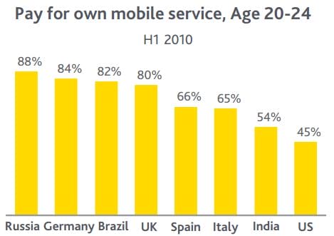 chart, bar chart