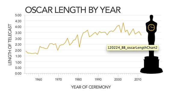 chart, line chart