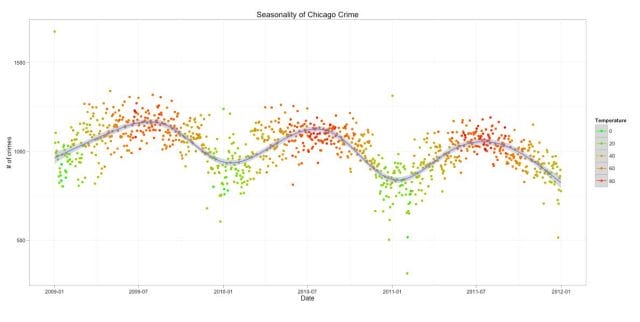 chart, scatter chart