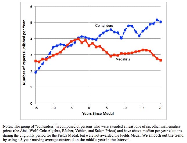 chart, line chart