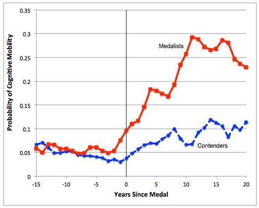 chart, line chart