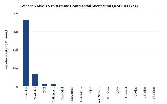 chart, waterfall chart
